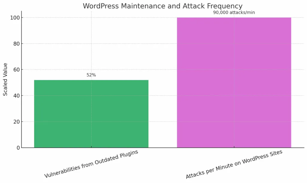 Maintenance and Monitoring