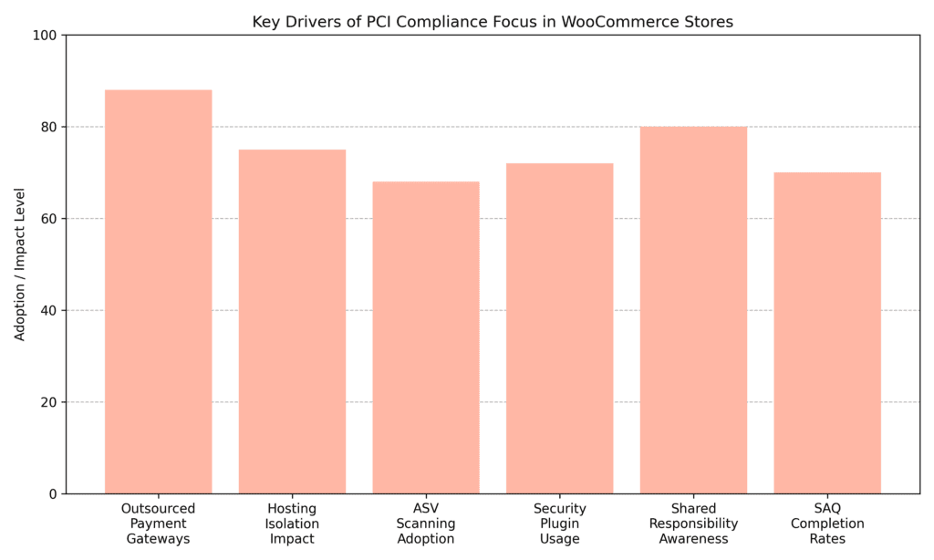 PCI Compliance Trends